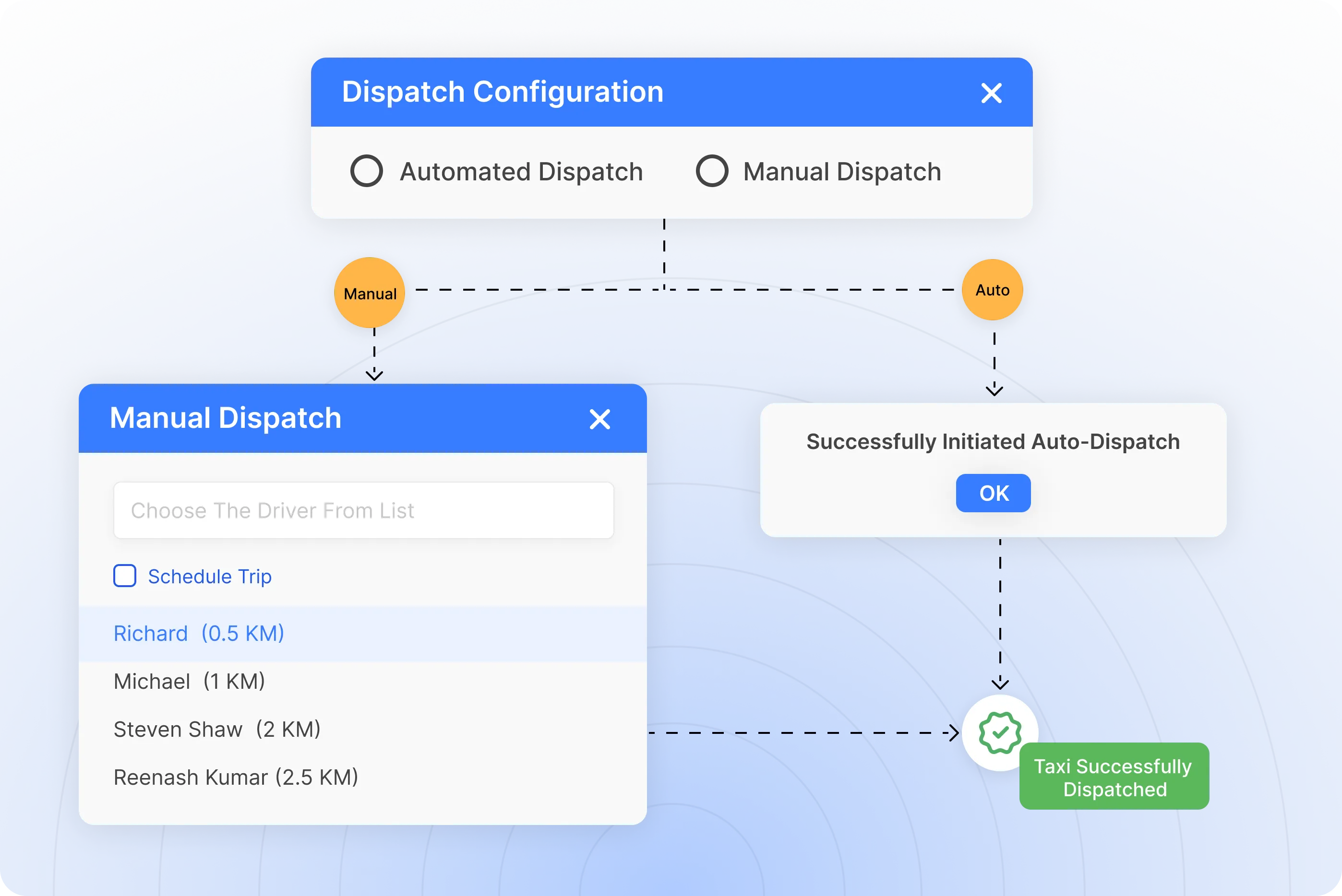 Seamless taxi dispatching