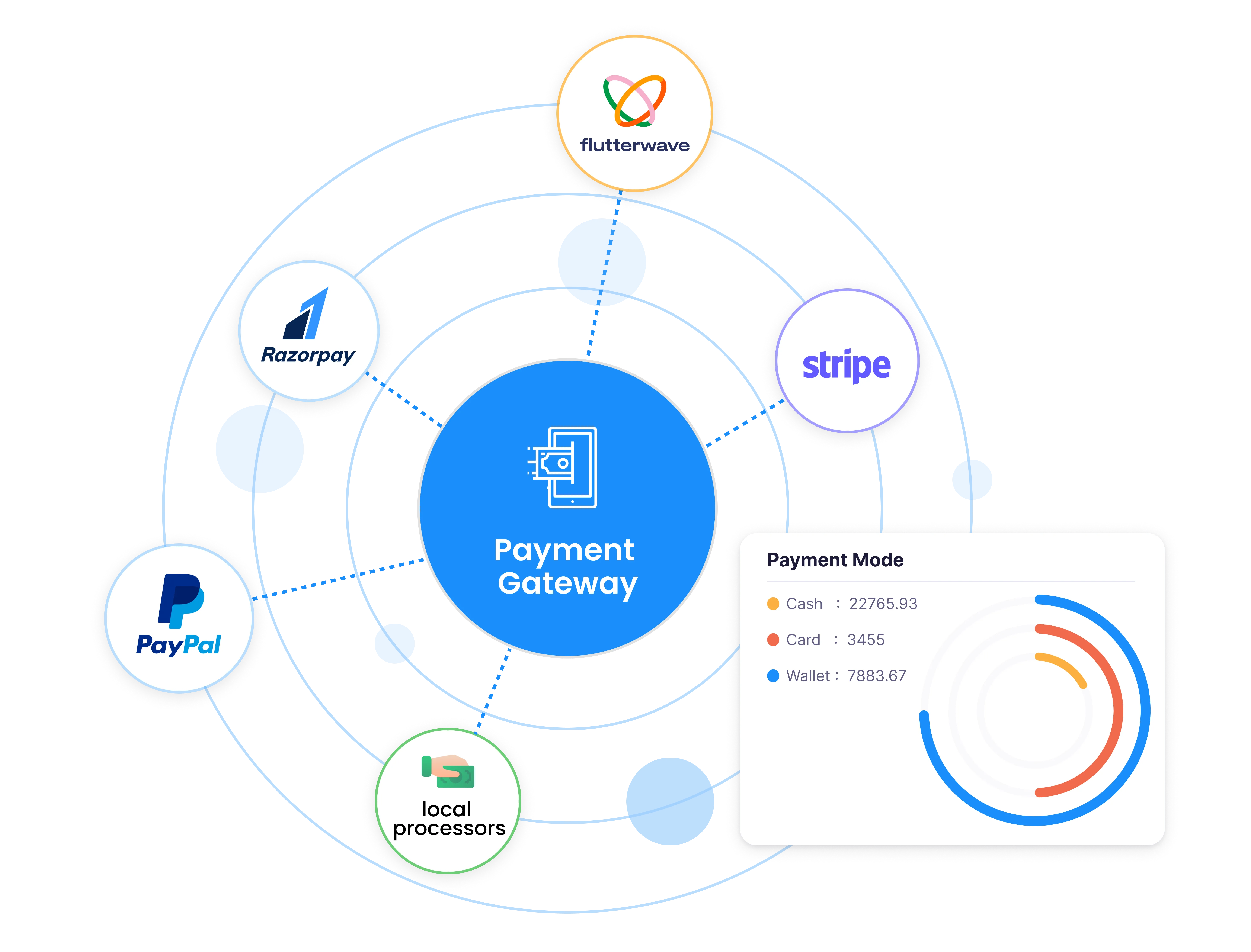 Payment Integration