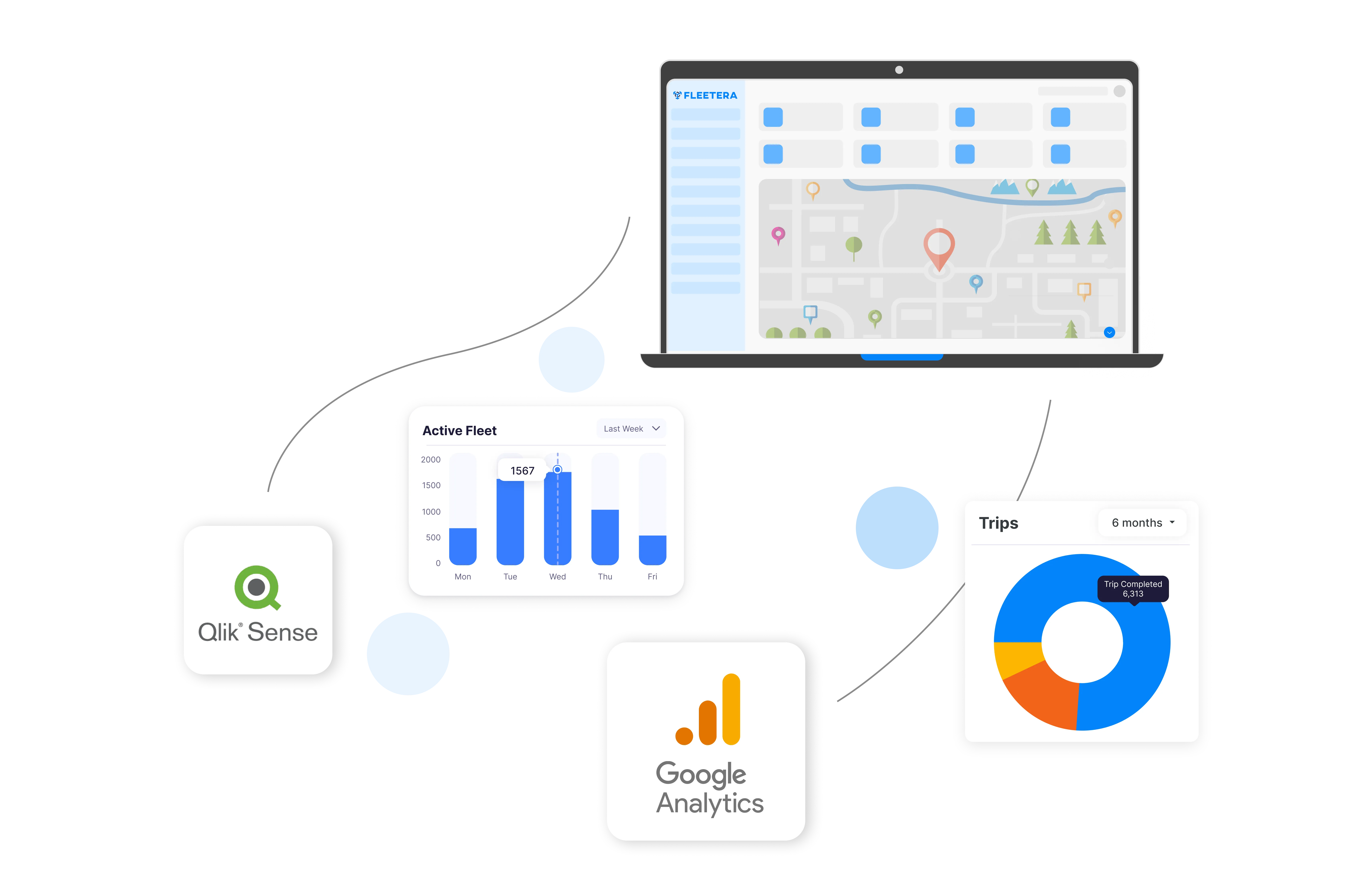 Reporting and Analytics Integrations